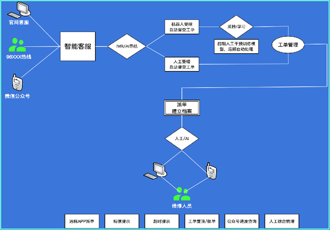 VIKI智能工单系统解决方案.png