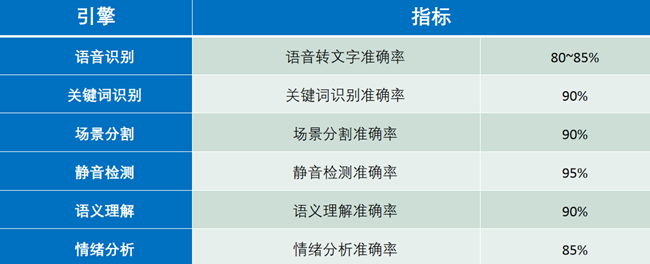VIKI智能质检详细功能，智能质检解决方案.png