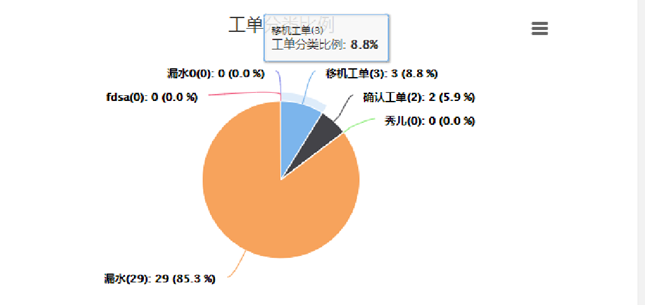 智能工单优化，viki智能工单系统产品技术点.png