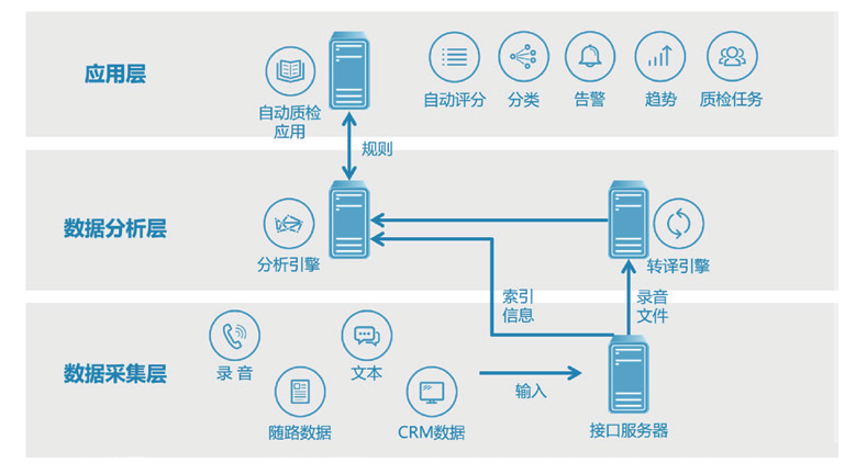 人工智能助力质量检测，智能质检能做些什么？.png