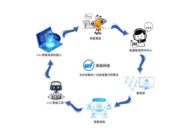 电话机器人的工作效能有多高.jpg