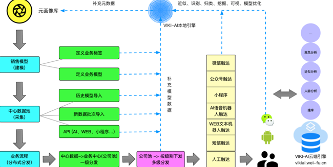 ai智能营销系统怎么样，智能营销系统软件