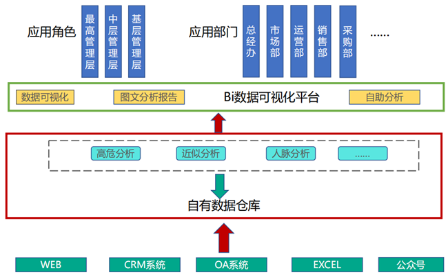 ai智能营销系统怎么样，智能营销系统软件