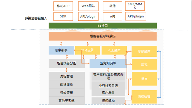 蚁巢云呼叫中心系统解决方案_4大行业案例