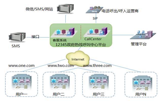 蚁巢云呼叫中心系统解决方案_4大行业案例