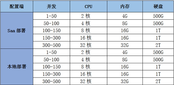 语音智能质检系统，呼叫智能质检价格费用