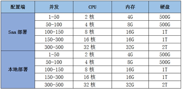 智营销管理系统价格,大数据精准营销系统费用