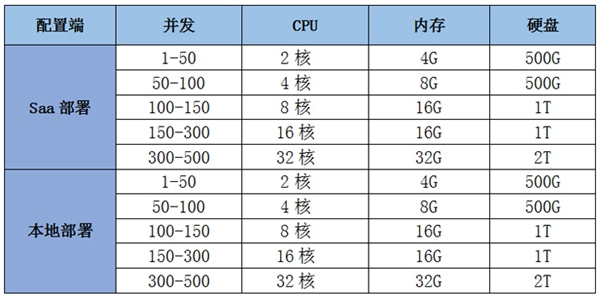 智能语音机器人价格，电销机器人费用