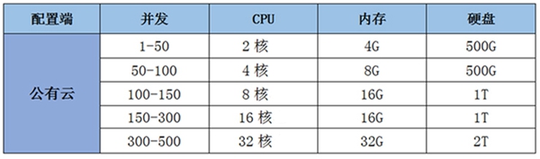 在线客服系统价格，智能客服软件费用