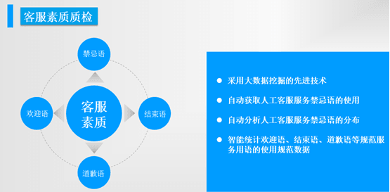 呼叫中心系统解决方案，蚁巢电话呼叫系统