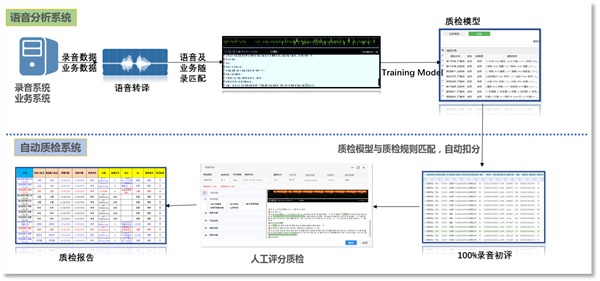 呼叫中心系统解决方案，蚁巢电话呼叫系统