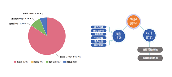 呼叫中心系统解决方案，蚁巢电话呼叫系统