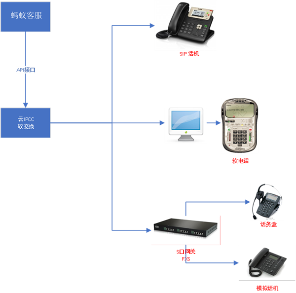 电话呼叫中心系统架构，电话呼叫系统软件