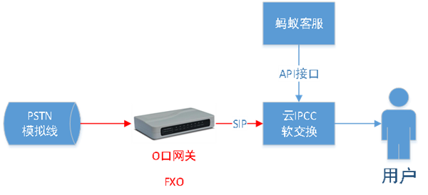 电话呼叫中心系统架构，电话呼叫系统软件