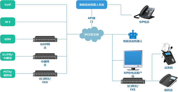 小家电的安装及售后智能语音客服系统解决方案.png